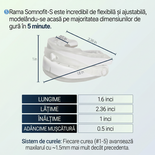 Somnofit-S snarkskena