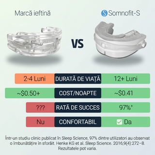 Somnofit-S snarkskena